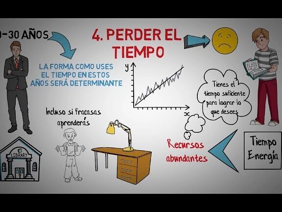 Qué hacer para hacer exitoso el manejo del tiempo entre los 20 y 30 años