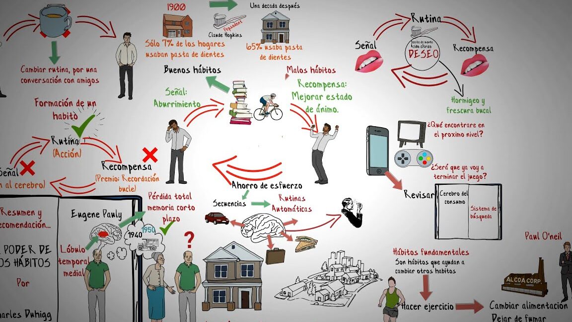 Cómo es una persona con buenos hábitos representada en una infografía ilustrativa.