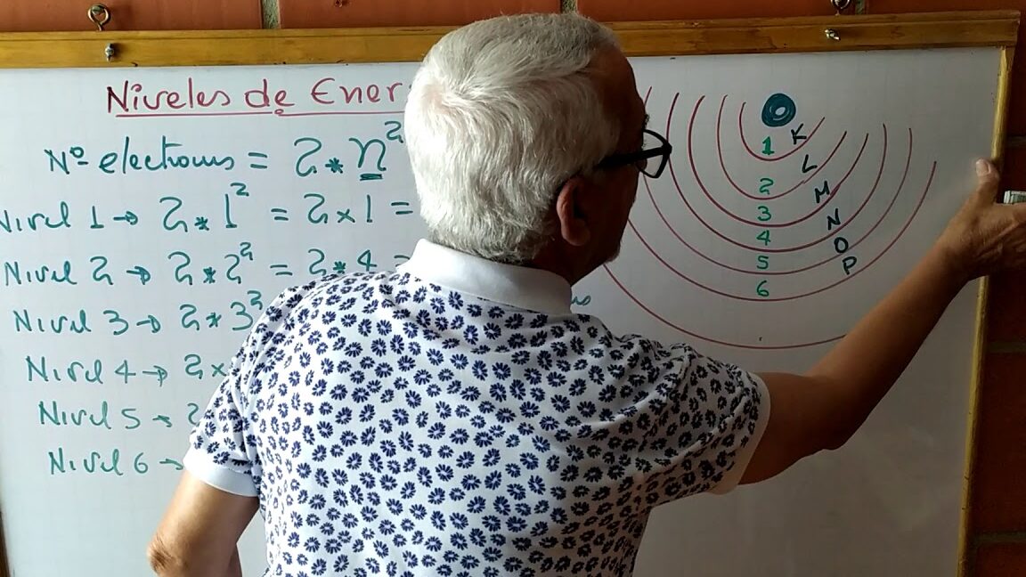 Qué debo hacer para tener más energía con explicación de niveles de energía en una pizarra.