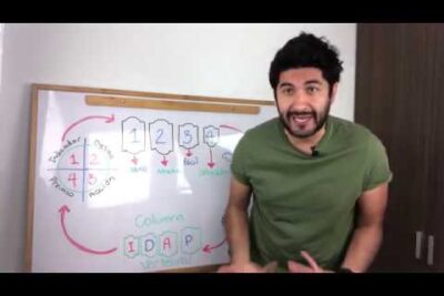 Cómo construir mejores hábitos en 4 sencillos pasos con técnica visual